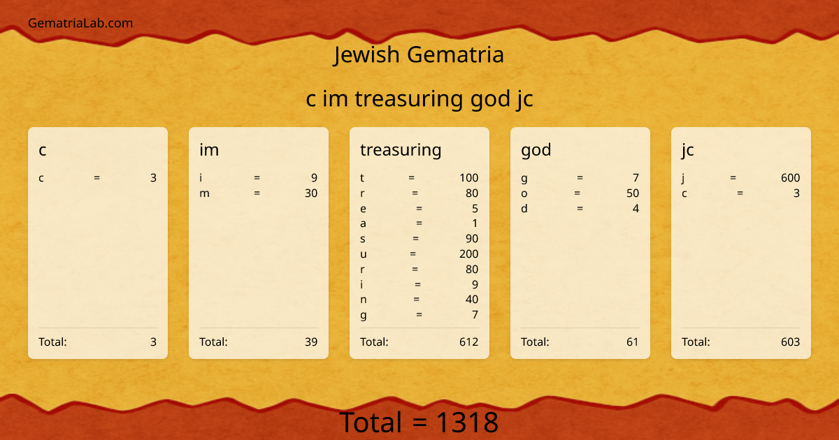 c im treasuring god jc in jewish Gematria